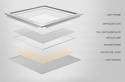 LED panelis light4.png LED Panel light4.png